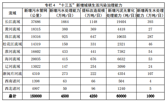 乞降kaiyun体育登录网页入口产能的迅疾推广目前因为磷酸铁锂需(图5)