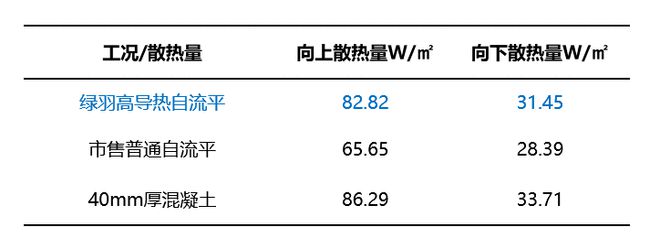 施工周期长找平精度差的纰谬不只处分了豆石kaiyun体育登录网页入口混凝土回填易开裂(图7)