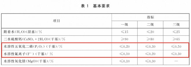 施工周期长找平精度差的纰谬不只处分了豆石kaiyun体育登录网页入口混凝土回填易开裂(图10)