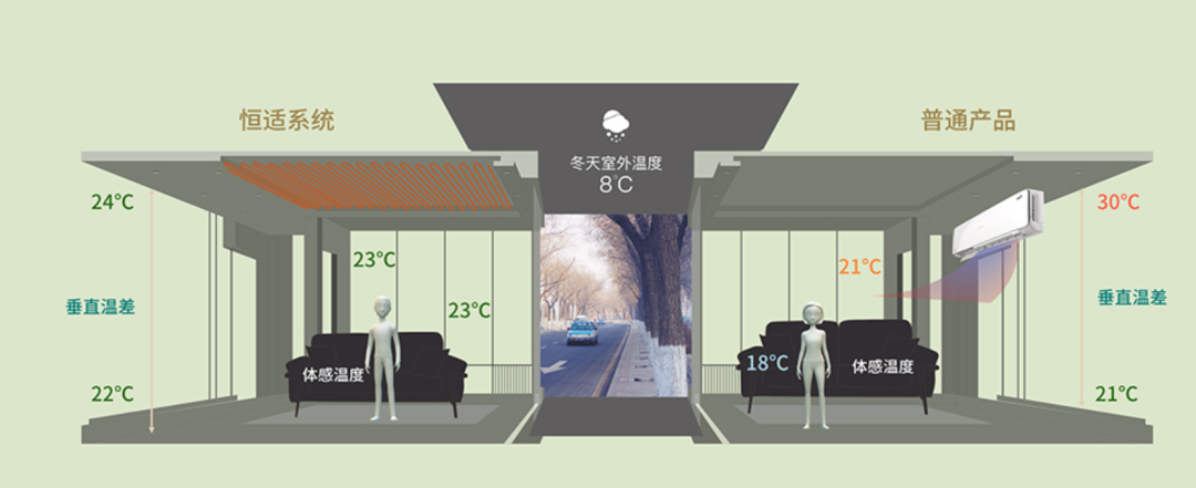 kaiyun体育登录网页入口得置换窗口期业主们迎来难(图5)