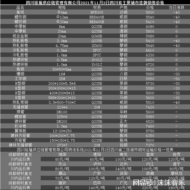 kaiyun体育登录网页入口下跌57元/吨较上个买卖日(图2)