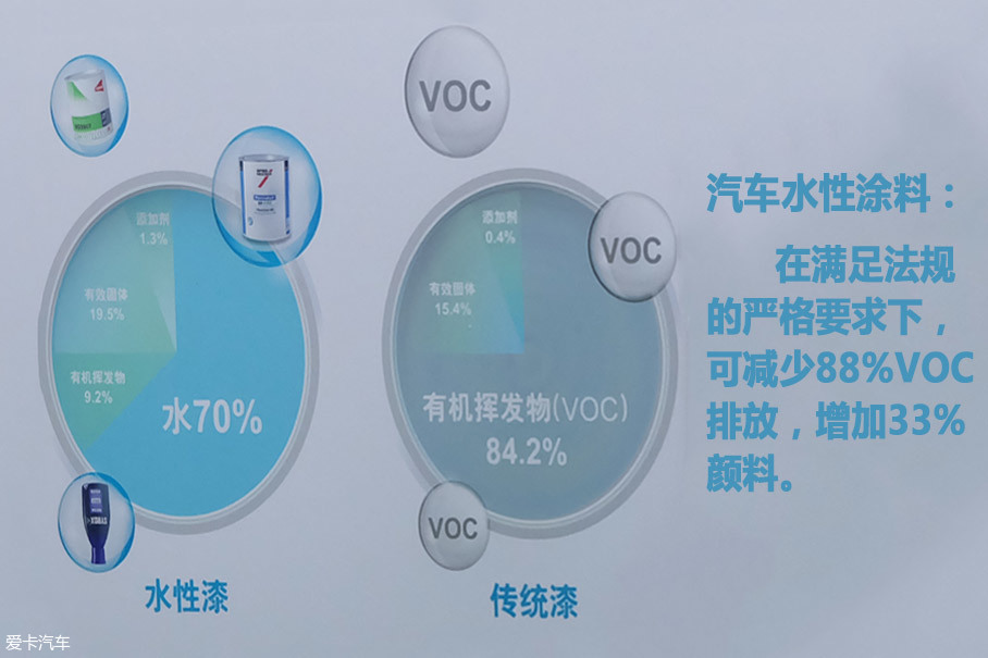 开云·kaiyun体育(中国)网站-登录入口好省的发达趋向相契合这正好和汽修行业速(图2)