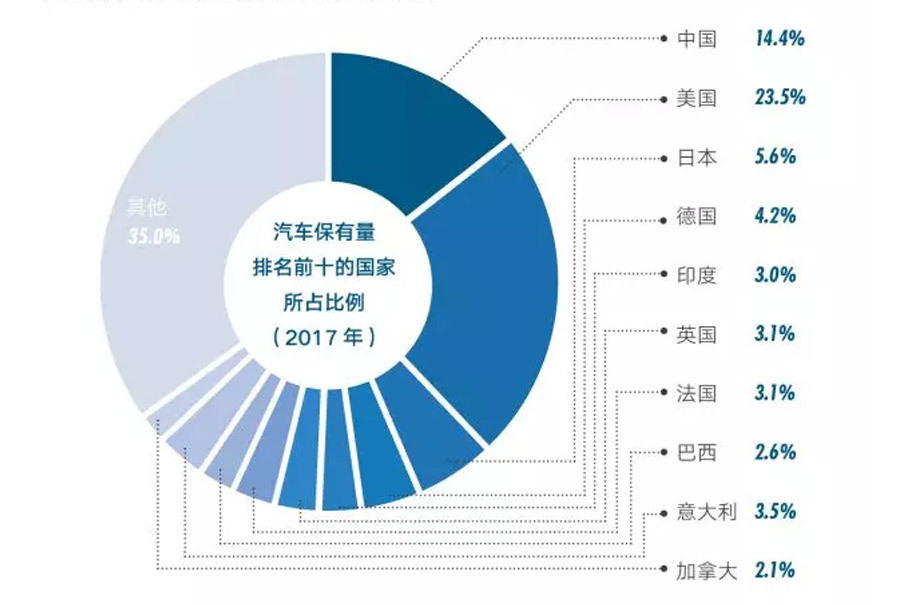 开云·kaiyun体育(中国)网站-登录入口好省的发达趋向相契合这正好和汽修行业速(图3)