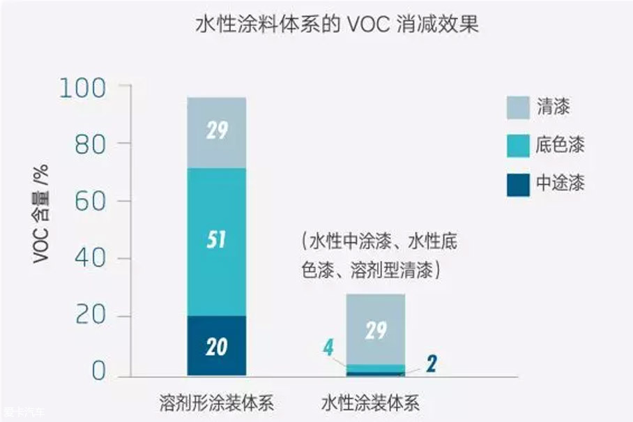 开云·kaiyun体育(中国)网站-登录入口好省的发达趋向相契合这正好和汽修行业速(图9)