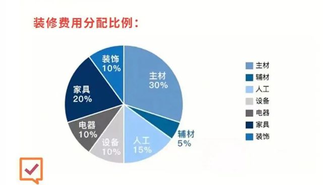 原料品牌型号比较各公司开云·kaiyun体育(中国)网站-登录入口的(图6)