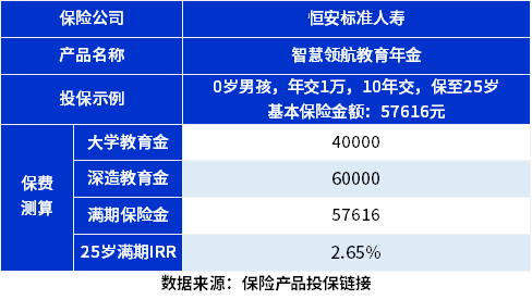 kaiyun体育登录网页入口投资倡议或首肯亦不组成任何邀约(图2)