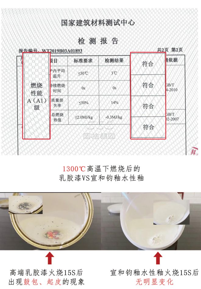 kaiyun体育登录网页入口解净化的后果到达高效分(图2)