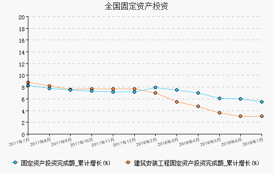 资累计增速延长3%此中修筑装置工程投kaiyun体育登录网页入口(图2)