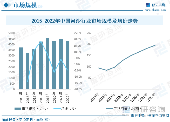 河沙等违kaiyun体育登录网页入口法外象催生了偷挖偷采(图2)