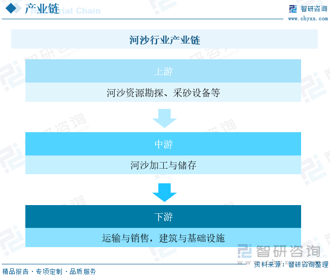 河沙等违kaiyun体育登录网页入口法外象催生了偷挖偷采(图5)