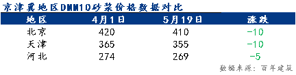 kaiyun体育登录网页入口格小幅上涨导致水泥价(图3)