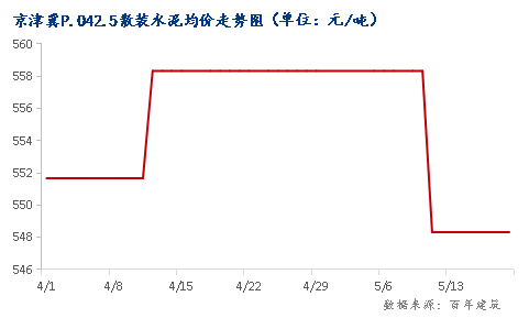 kaiyun体育登录网页入口格小幅上涨导致水泥价(图2)