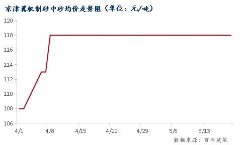 kaiyun体育登录网页入口格小幅上涨导致水泥价(图4)